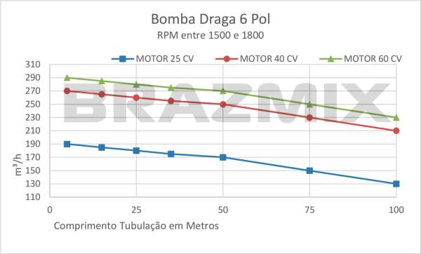 Bomba de Dragado 6