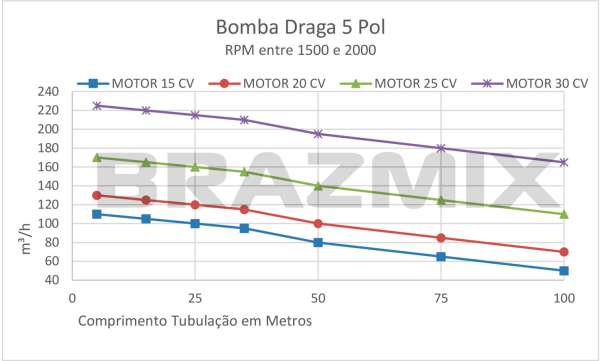 Bomba de Dragado 5