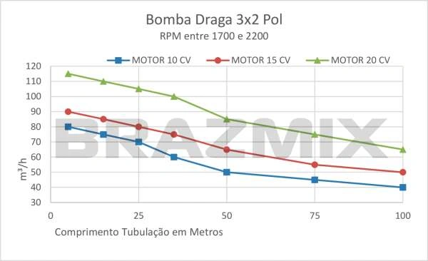Bomba Draga 3x2