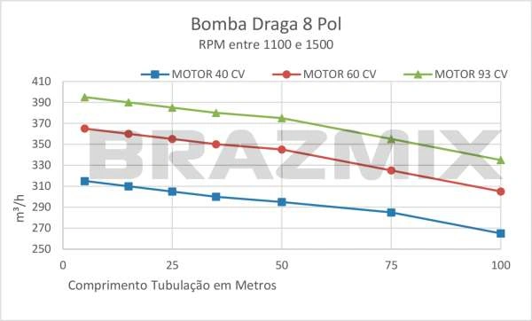Bomba de Dragado 8