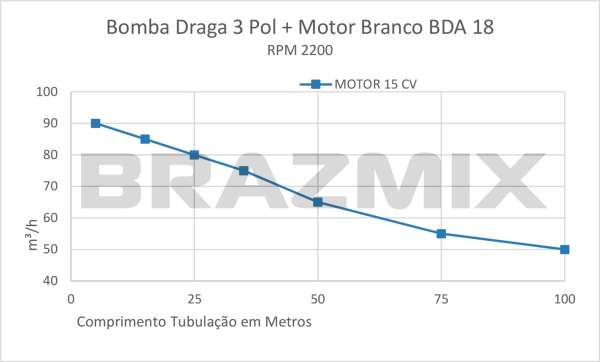 Motobomba de Dragado MTB3-BDA18