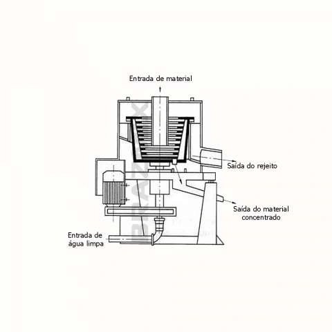 Concentradora BM-15