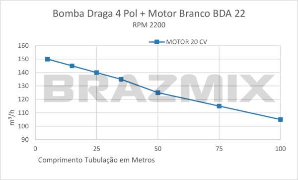 Motobomba de Dragado MTB4M-BDA22